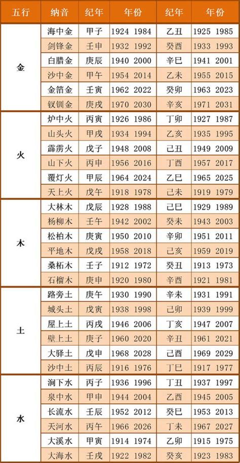 2001年五行|出生年月日五行查询表 五行属性查询表